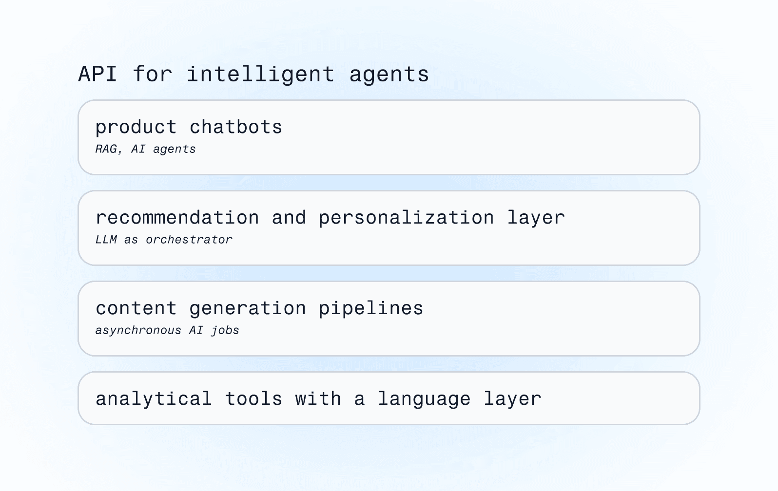 E-Commerce-Architektur unter GenAI: API, Daten und JSON