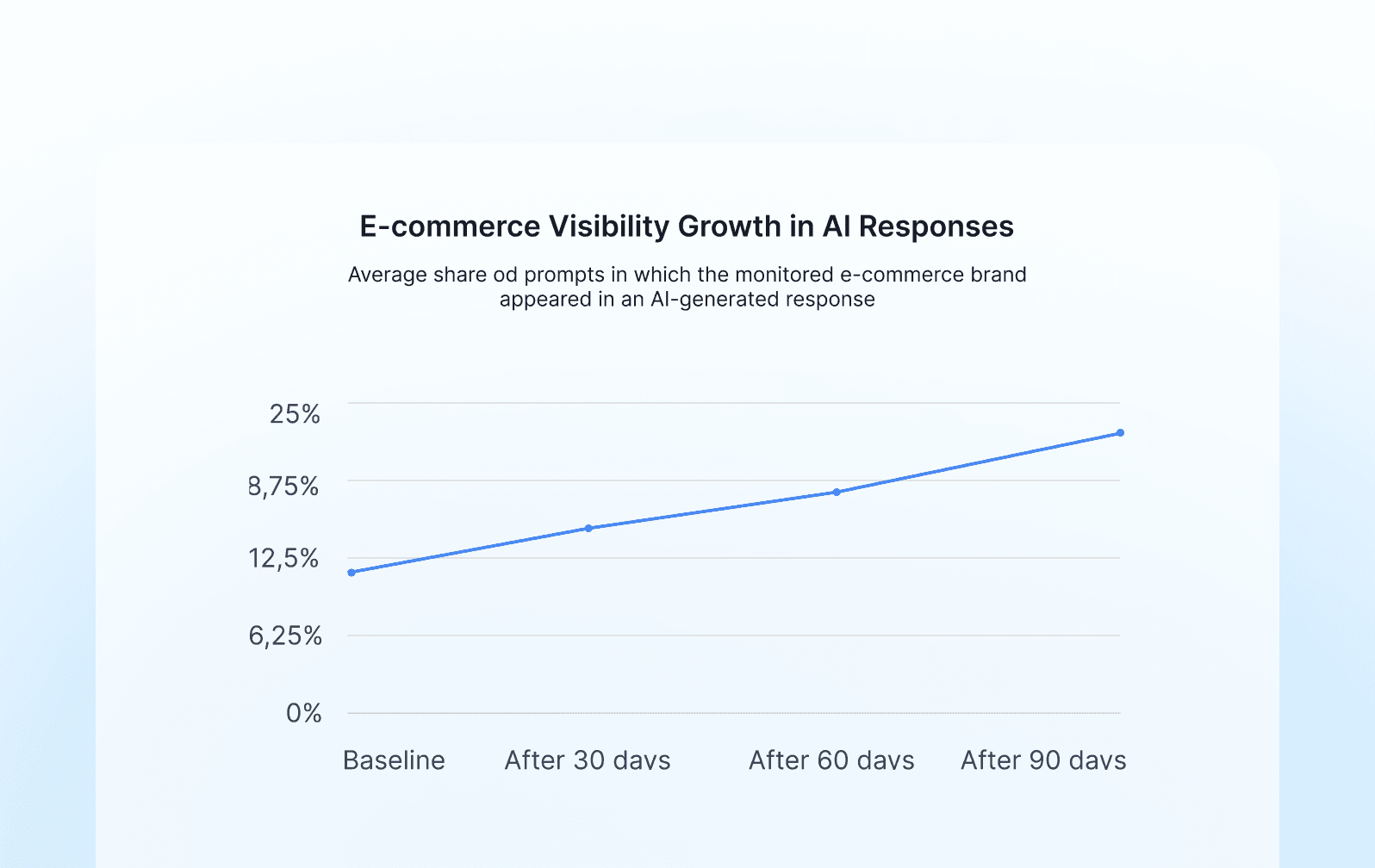 Raport Semly - e-commerce w odpowiedziach AI