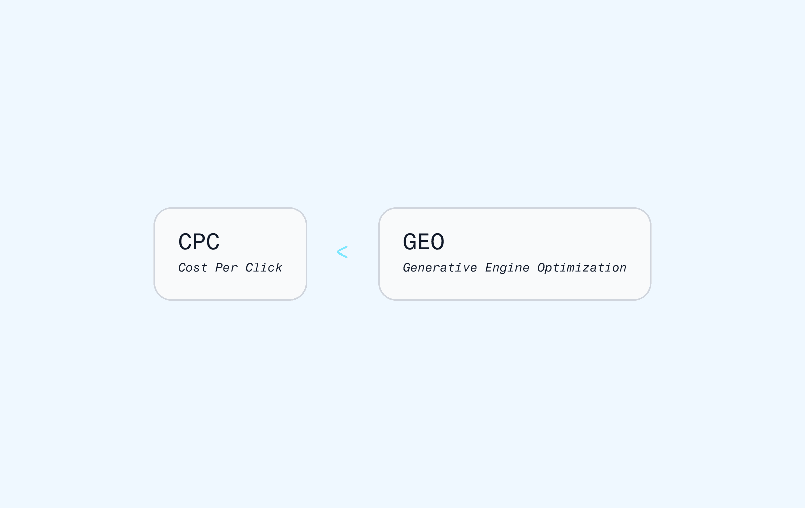 seo<geo