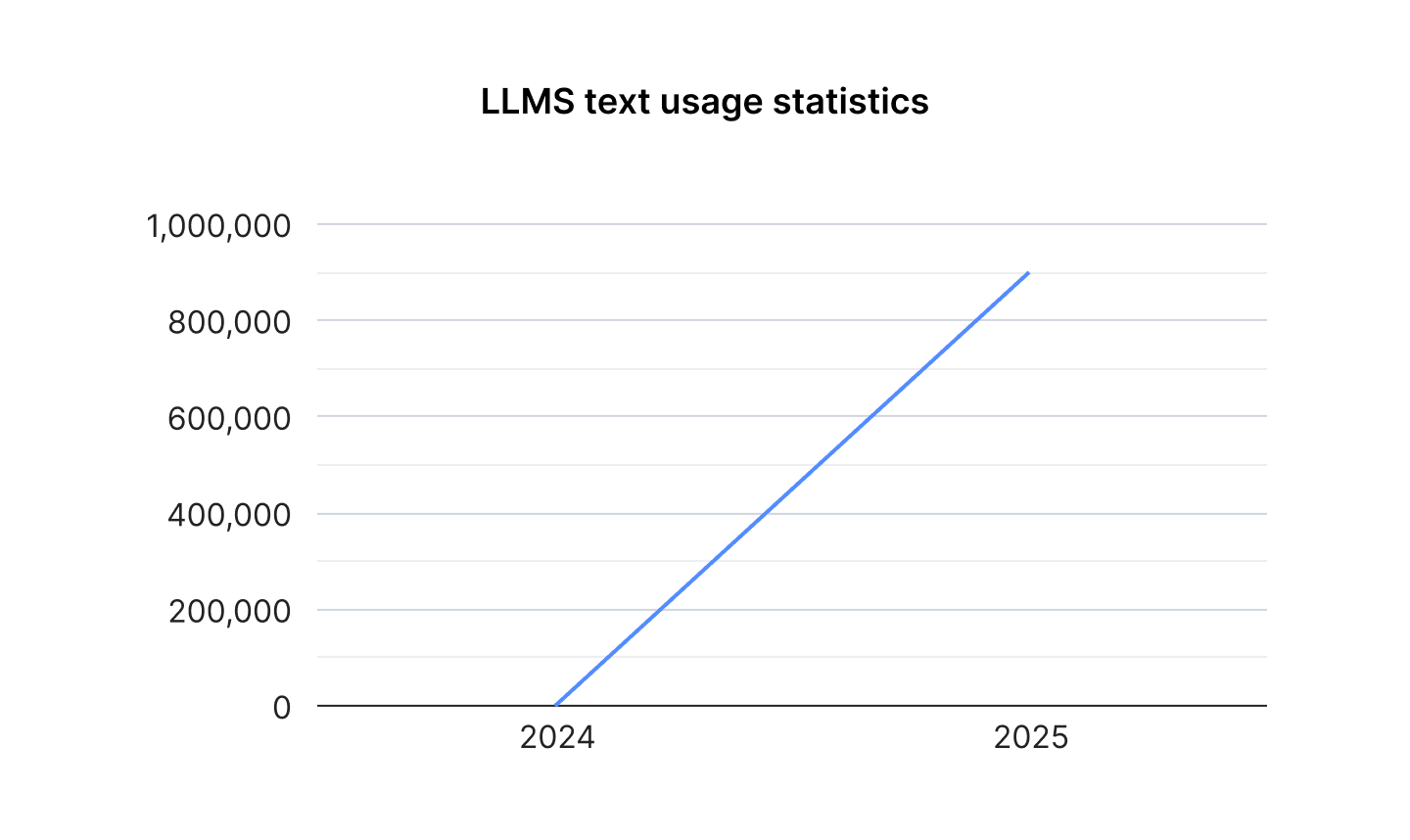 llms.txt.png