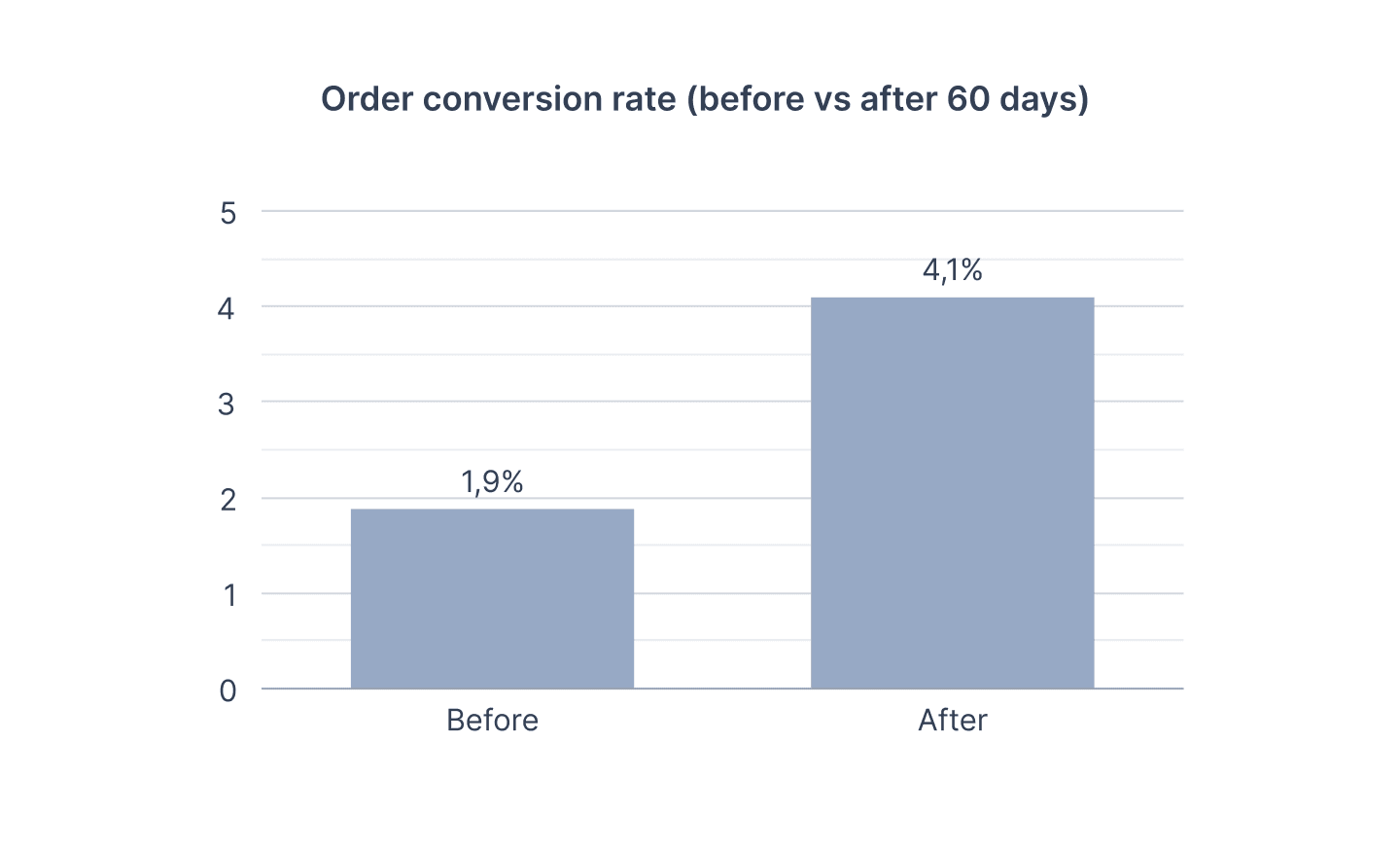 ofertoland-conversion.png