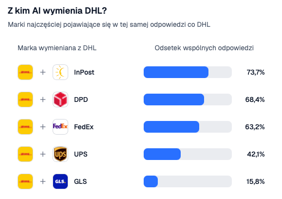 porownanie-marek_dhl-vs-inpost-dhl.png