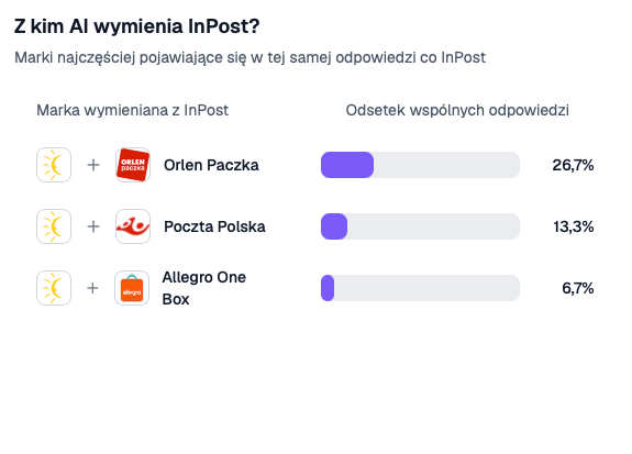 porownanie-marek_dhl-vs-inpost-inpost.png